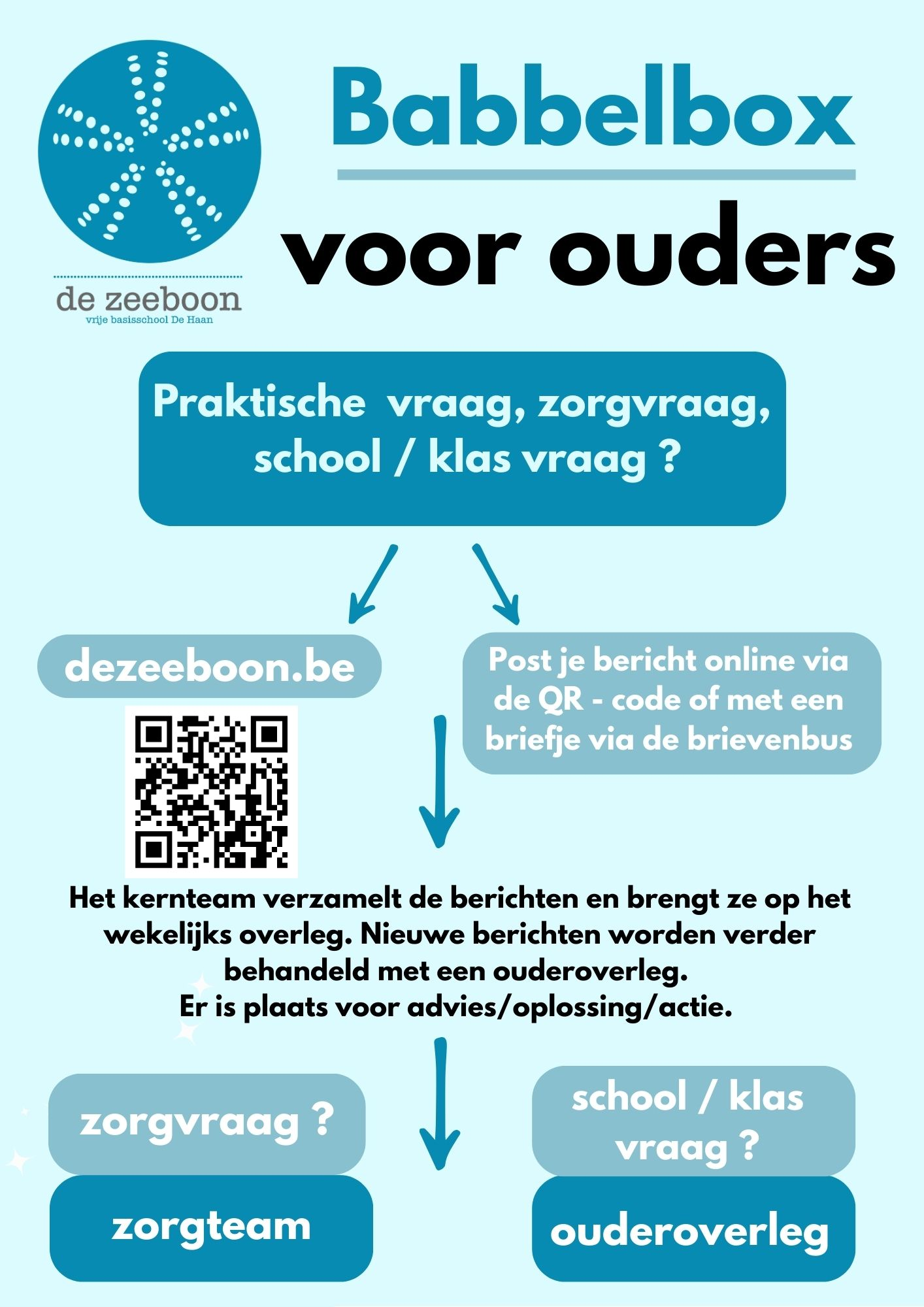 Poster Babbelbox voor ouders: een praktische vraag, zorgvraag of school- of klasvraag post je online via de QR-code of met een briefje via de brievenbus